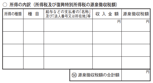 所得の内訳