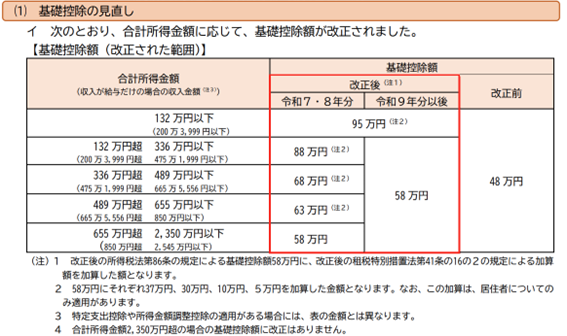 基礎控除等の見直し