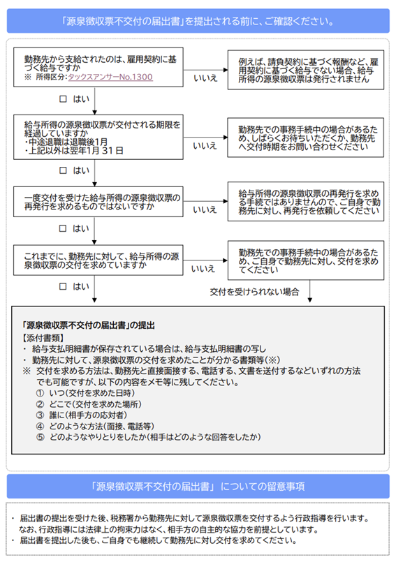 checklist