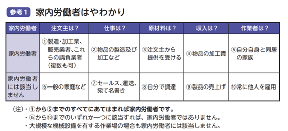 家内労働者はやわかり